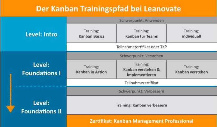 Kanban_trainingspfad_2015